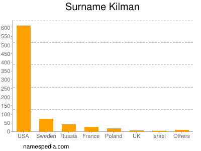 Familiennamen Kilman
