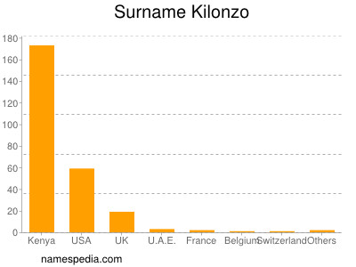Familiennamen Kilonzo