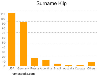 Surname Kilp