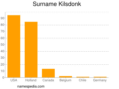 Familiennamen Kilsdonk