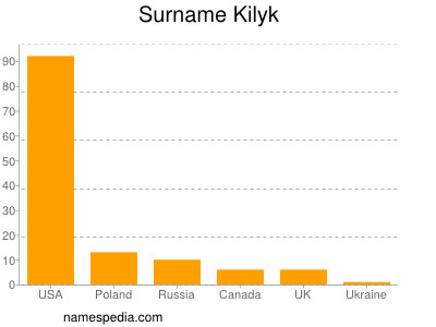 Familiennamen Kilyk
