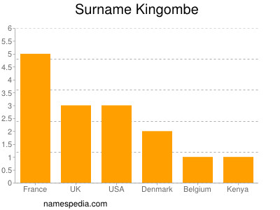 Familiennamen Kingombe