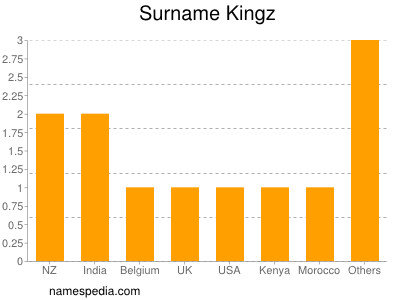 nom Kingz