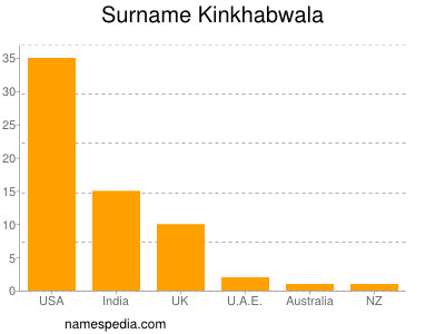 Familiennamen Kinkhabwala