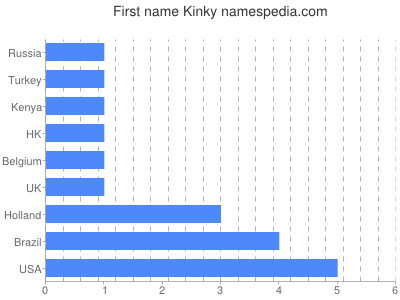 Vornamen Kinky