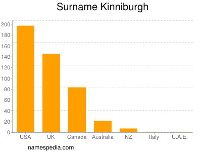 Familiennamen Kinniburgh