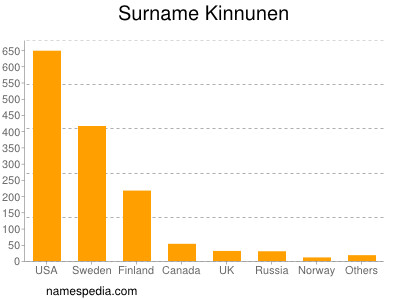 Familiennamen Kinnunen