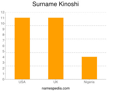 Familiennamen Kinoshi