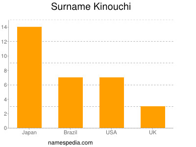 nom Kinouchi