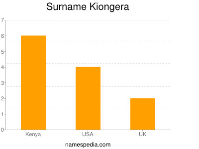 Familiennamen Kiongera