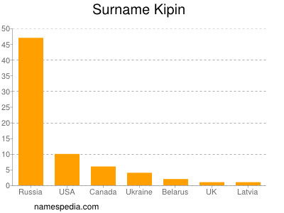 nom Kipin