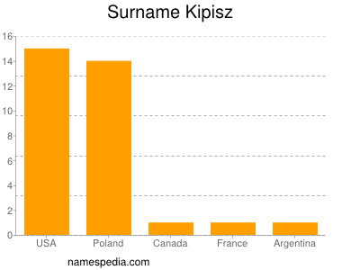 nom Kipisz