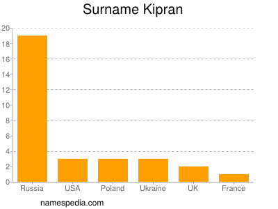 nom Kipran