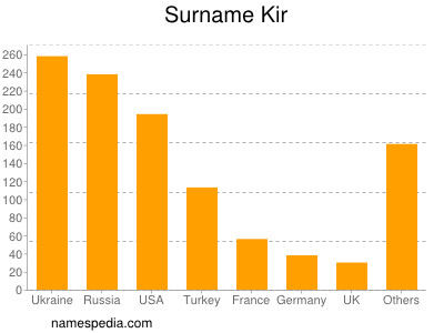 Familiennamen Kir