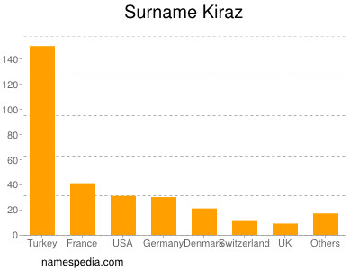 nom Kiraz