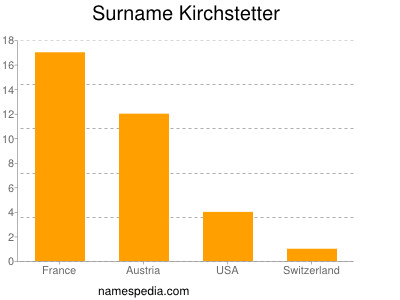 Surname Kirchstetter