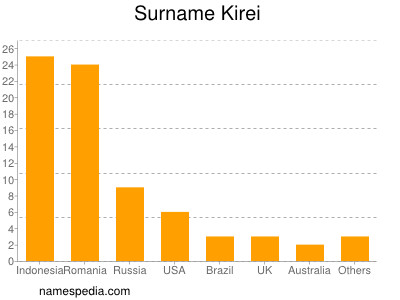 Familiennamen Kirei