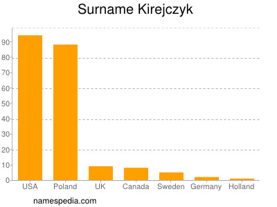 nom Kirejczyk