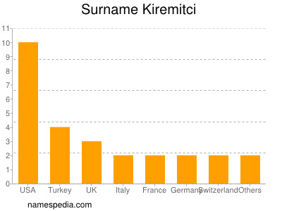 Familiennamen Kiremitci