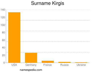 Familiennamen Kirgis