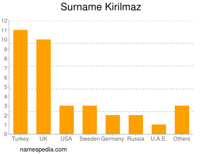 Familiennamen Kirilmaz