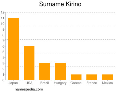 Familiennamen Kirino
