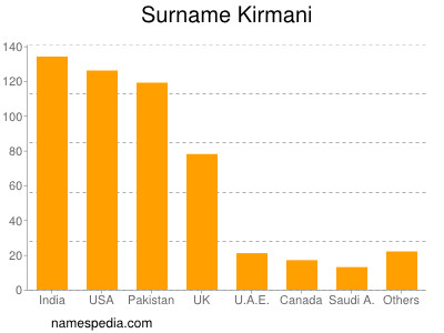 Familiennamen Kirmani