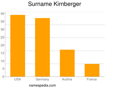 Familiennamen Kirnberger