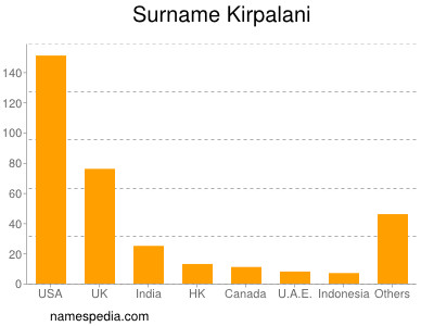 nom Kirpalani