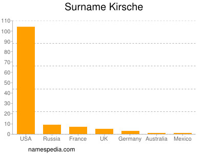 Familiennamen Kirsche