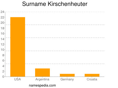 nom Kirschenheuter