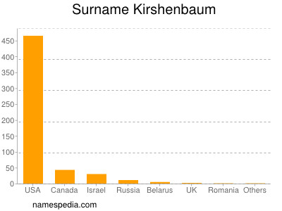 Surname Kirshenbaum