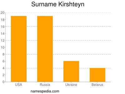 Familiennamen Kirshteyn