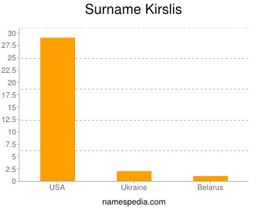 Familiennamen Kirslis