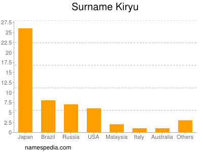 Surname Kiryu