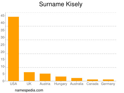 Familiennamen Kisely