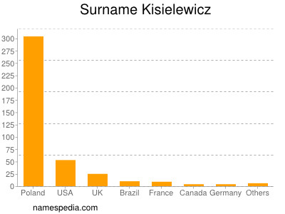 Surname Kisielewicz