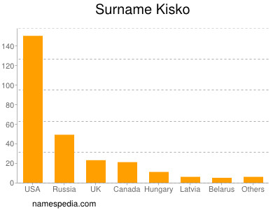 Familiennamen Kisko
