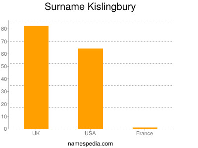 nom Kislingbury