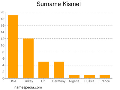 Kismet meaning