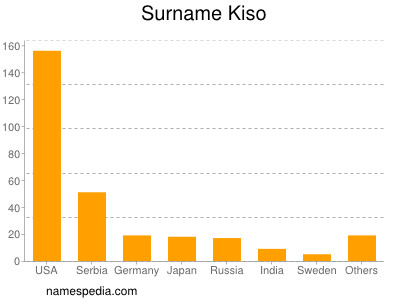 Familiennamen Kiso