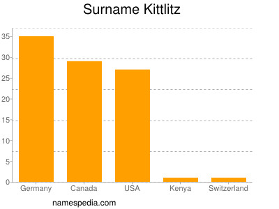 Familiennamen Kittlitz