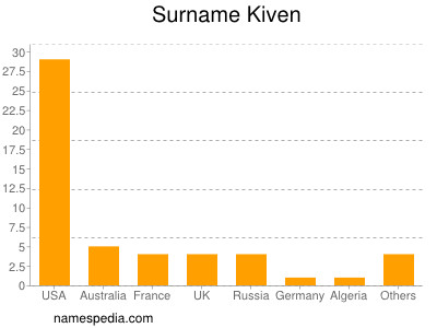 Familiennamen Kiven