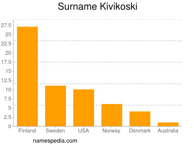 nom Kivikoski