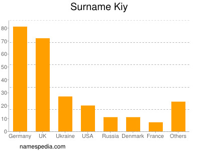 Surname Kiy