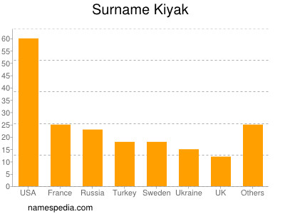 Familiennamen Kiyak