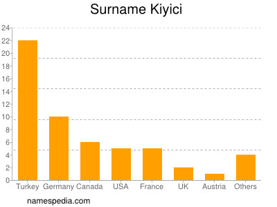 Familiennamen Kiyici