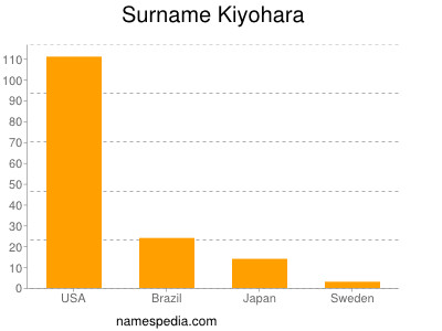 Familiennamen Kiyohara