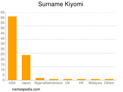 nom Kiyomi