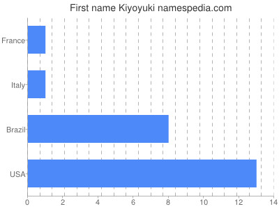 Vornamen Kiyoyuki